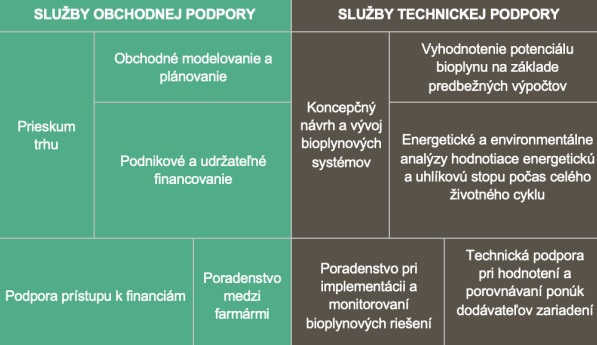 Zapojte sa do výzvy projektu ALFA pre bezplatnú technickú a biznis podporu