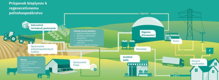 BIOPLYN: VIAC NEŽ ENERGIA – Regeneratívne poľnohospodárstvo